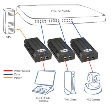 Microsemi 9601G 95W POE 模塊適用AXIS Q6215-LE PTZ網(wǎng)絡(luò)球機